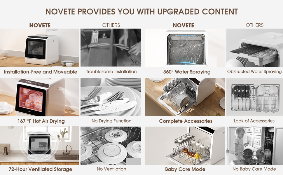 NOVETE Portable Countertop Dishwashers. Compact Dishwashers with 5L Built-in Water Tank & Inlet Hose. 5 Washing Programs. Baby Care. Air-Dry Function and LED Light for Small Apartments