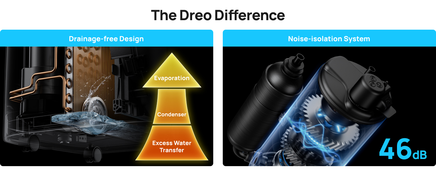 Dreo Portable Air Conditioners. 12.000 BTU AC Unit for Bedroom with Drainage-free Cooling. 46dB Quiet. APP/Voice/Remote. 24h Timer with Fan & Dehumidifier. Smart Standing AC for Room Indoors. AC515S