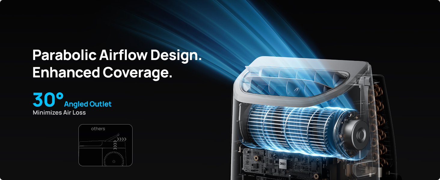 Dreo Portable Air Conditioners. 12.000 BTU AC Unit for Bedroom with Drainage-free Cooling. 46dB Quiet. APP/Voice/Remote. 24h Timer with Fan & Dehumidifier. Smart Standing AC for Room Indoors. AC515S